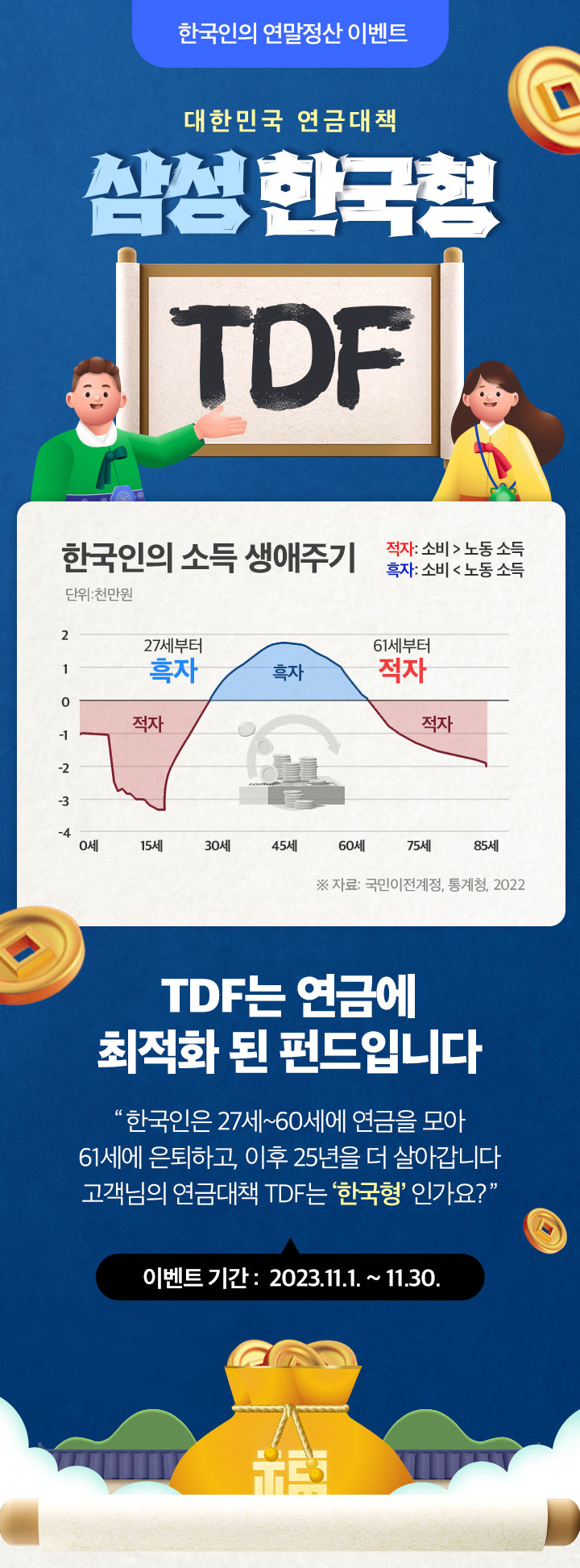 한국인의 연말정산 이벤트 						대한민국 연금대책 						삼성 한국형 TDF 						한국인의 소득 생애주기 						TDF는 연금에 최적화 된 펀드입니다 						“한국인은 27세~60세에 연금을 모아 61세에 은퇴하고, 이후 25년을 더 살아갑니다. 고객님의 연금대책 TDF는 ‘한국형’ 인가요?” 						이벤트 기간 : 2023.11.1. ~ 11.30.