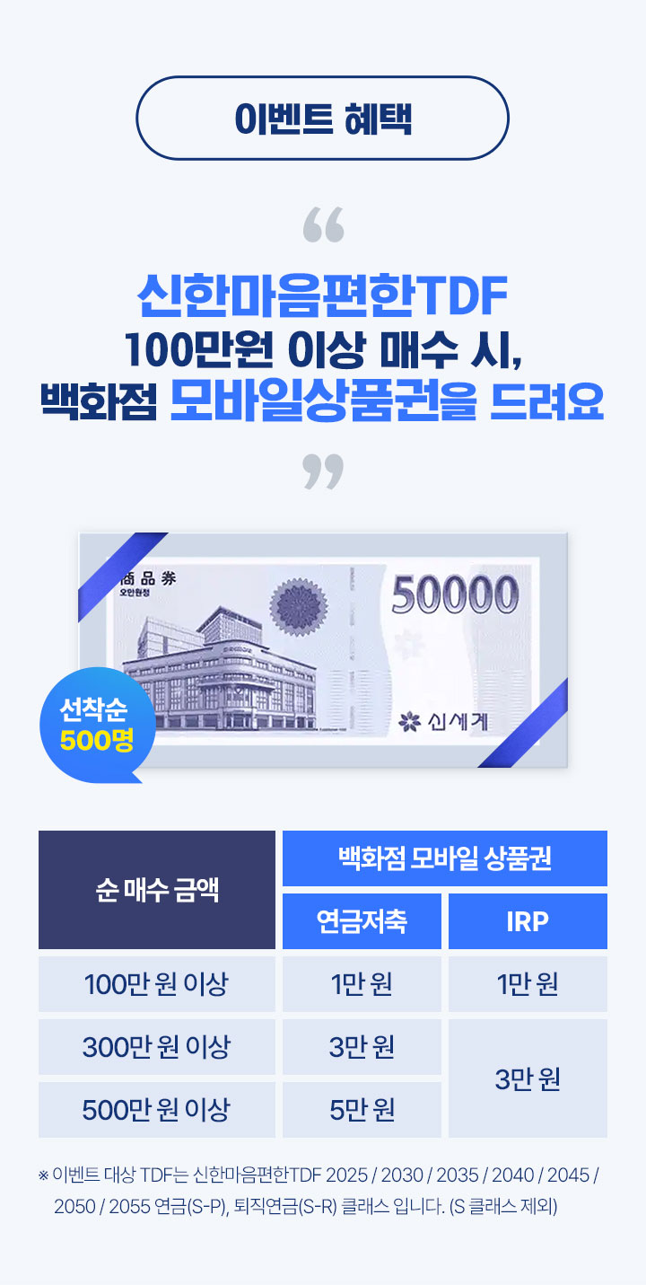 이벤트 혜택 신한 마음편한TDF 100만원 이상 매수 시, 백화점 모바일상품권을 드려요 선착순 500명 이벤트 대상 TDF는 신한 마음편한 TDF 2025, 2030, 2035, 2040, 2045, 2050, 2055 연금(S-P), 퇴진연금(S-R) 클래스 입니다. (S 클래스 제외)